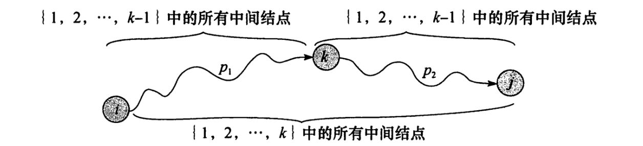 Floyd-Warshall 算法